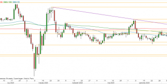 USD/JPY - wykres 1D; Źródło: TMSDirect