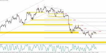 EUR/USD: kierunek 1,1785?