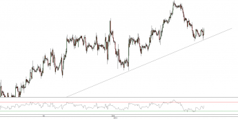 Wykres godzinowy kursu EUR/USD <span> Źródło: TMS Brokers <span>