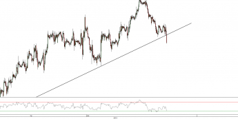 Wykres godzinowy kursu EUR/USD <span> Źródło: TMS Brokers <span>
