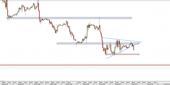 Wykres godzinowy CFD na ropę WTI <span> Źródło: TMS Direct <span>