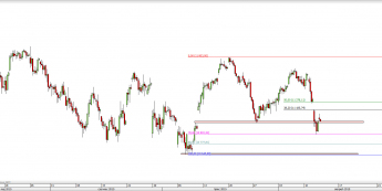 Wykres 4-godzinowy CFD na DAX <span> Źródło: TMS Direct <span>