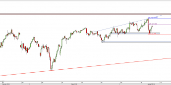 Wykres 4-godzinowy kursu USD/JPY <span> Źródło: TMS Direct <span>