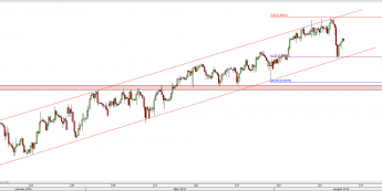 Wykres 4-godzinowy kursu USD/CHF <span> Źródło: TMS Direct <span>