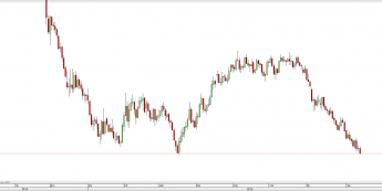 Wykres dzienny CFD na ropę WTI  <span> Źródło: TMS Direct <span>