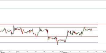 Wykres godzinowy kursu GBP/USD <span> Źródło: TMS Direct <span>