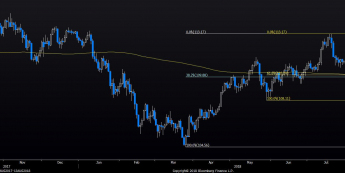 USD/JPY: pogłębienie korekty