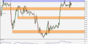 EUR/GBP: 20 pipsowa konsolidacja