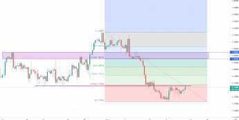 EUR/USD: test lokalnego oporu