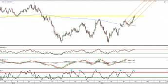 Wykres dzienny kursu GBPUSD <span> Źródło: TMS Direct <span>