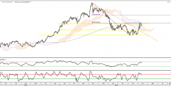 Wykres dzienny kursu AUDJPY <span> Źródło: TMS Direct <span>