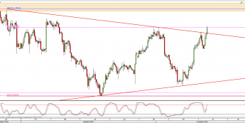 Wykres 4-godzinowy kursu USD/CAD <span> Źródło: TMS Direct <span>
