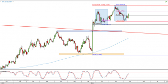 Wykres dzienny kursu EUR/GBP <span> Źródło: TMS Direct <span>