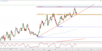 Wykres dzienny kursu NZD/USD <span> Źródło: TMS Direct <span>