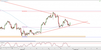 Wykres 4-godzinowy kursu USD/JPY <span> Źródło: TMS Direct <span>