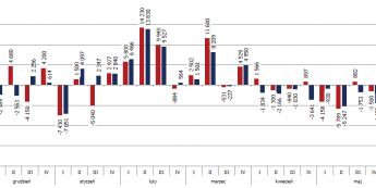 Ropa: DOE zbliżone do API, WTI dotyka 48.60 USD