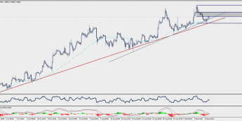 Wykres czterogodzinowy EUR/USD; Źródło: TMS Trader