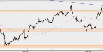 OILUScont - wykres 1H; Źródło: TMS Direct