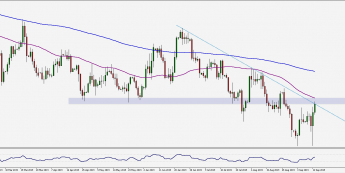 Wykres dzienny EUR/USD. Źródło: TMS