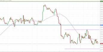 Notowania instrumentu GOLD, interwał: H1, źródło: TMS Brokers
