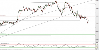 Wykres godzinowy kursu USD/JPY <SPAN> Źródło: TMS Direct <SPAN>