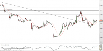 Wykres godzinowy kursu EUR/USD <SPAN> Źródło: TMS Direct <SPAN>