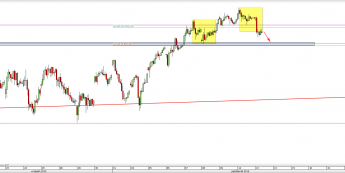 Wykres godzinowy CFD na DAX <span> Źródło: TMS Direct <span>