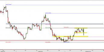 Wykres 4-godzinowy kursu GBP/USD <span> Źródło: TMS Direct <span>