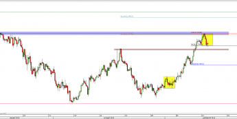 Wykres 4-godzinowy kursu AUD/USD <span> Źródło: TMS Direct <span>
