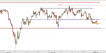 Wykres 4-godzinowy kursu USD/CHF <span> Źródło: TMS Direct <span>