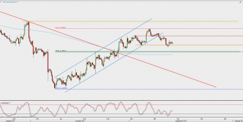 Wykres 4-godzinowy USD/CAD; Źródło: TMS Direct