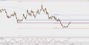 Wykres 4-godzinowy NZD/USD; Źródło: TMS Direct