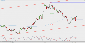 Wykres 4-godzinowy GBP/USD; Źródło: TMS Direct