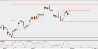 Wykres 4-godzinowy kontynuacyjny ropy WTI; Źródło: TMS Direct
