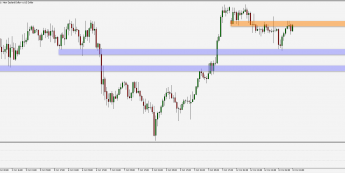 Wykres godzinowy NZD/USD. Źródło: TMS