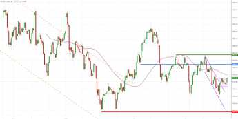 Notowania instrumentu GOLD, interwał: D1, źródło: TMS Brokers