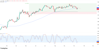 Wykres dzienny EURUSD, źródło: TradingView Euro traci impet, kluczowy test wsparcia przy 1.14