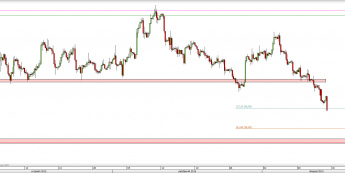 Wykres 4-godzinowy CFD na ropę WTI  <span> Źródło: TMS Direct <span>