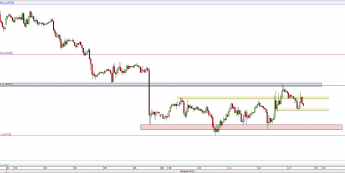 Wykres godzinowy kursu EUR/USD <span> Źródło: TMS Direct <span>