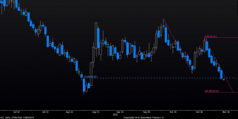 Wykres dzienny aktywnego kontraktu na ropę WTI <span>Źródło:Bloomberg<span>