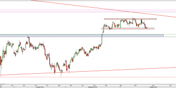 Wykres 4-godzinowy CFD na DAX <span> Źródło: TMS Direct <span>