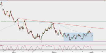 Wykres 4-godzinowy XAU/USD; Źródło: TMS Direct