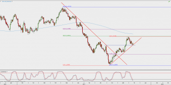 Wykres dzienny USD/CAD; Źródło: TMS Direct