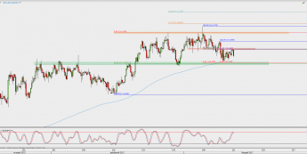 Wykres 4-godzinowy USD/JPY; Źródło: TMS Direct