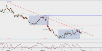 Wykres 4-godzinowy NZD/USD; Źródło: TMS Direct