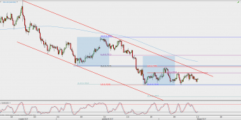 Wykres 4-godzinowy AUD/USD; Źródło: TMS Direct