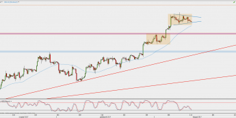 Wykres 4-godzinowy kontynuacyjny ropy WTI; Źródło: TMS Direct