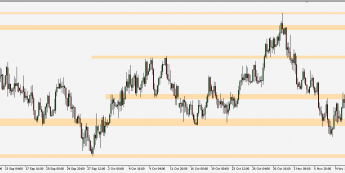 EUR/PLN - wykres 4H; Źródło: TMS Connect