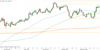 AUD/USD - wykres 1D; Źródło: TMS Direct