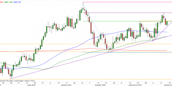 GBP/USD - wykres 1D; Źródło: TMSDirect